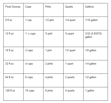 How Many Ounces In A Pint Conversion Guide Desert Island Dishes