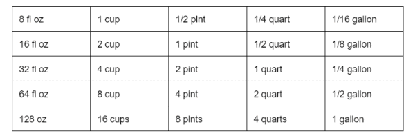 How Many Cups In A Gallon Conversion Guide Desert Island Dishes