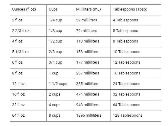 Ml per fluid ounce hotsell