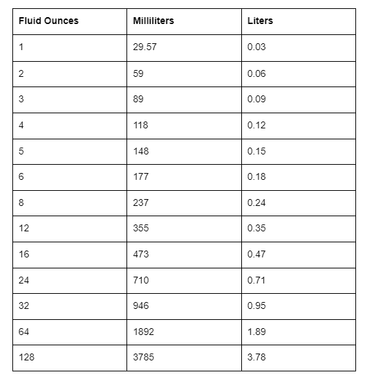 how many fluid ounces in a mililiter