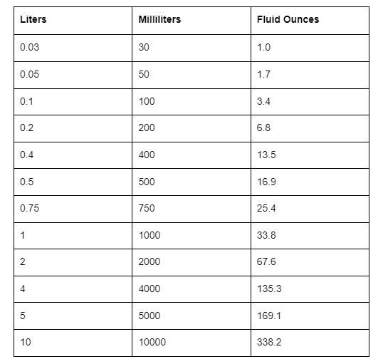 how many mililiters in a fluid ounce