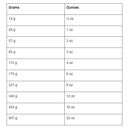 Ounces conversion table best sale