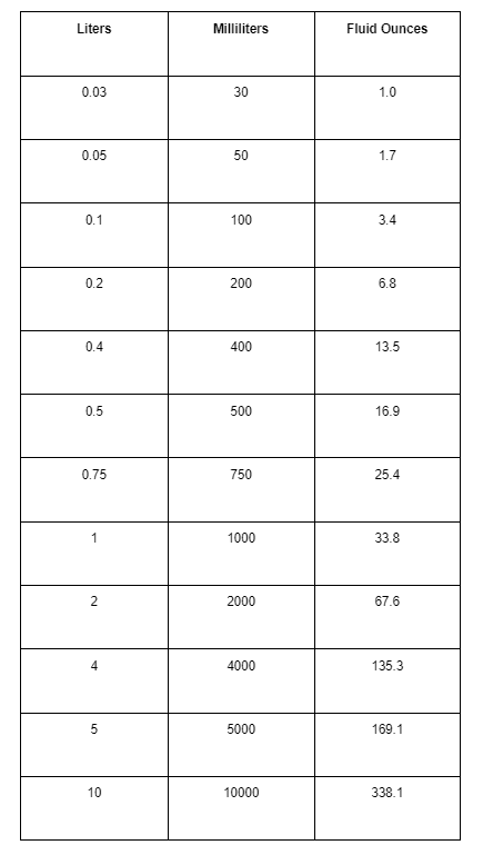 conversion table to show liters to fluid ounces